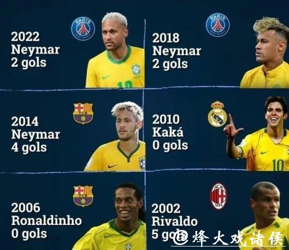 世界杯预测：各国球员个人表现盘点